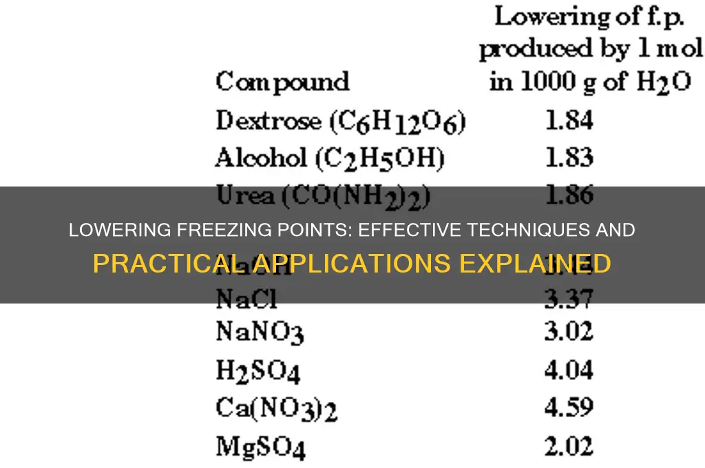 how can freezing points be lowered
