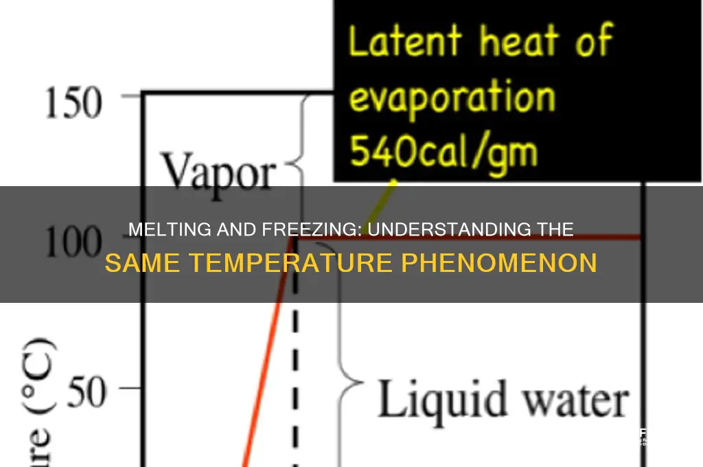 how can melting and freezing point be the same