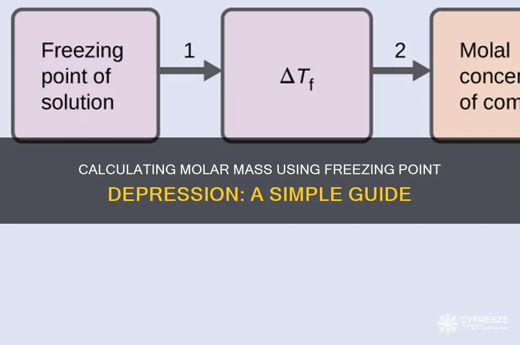 how can you find molar mass from freezing point depression