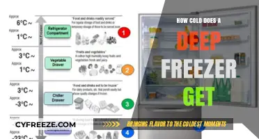 Deep Freezer Temperatures: How Cold Can They Really Get?