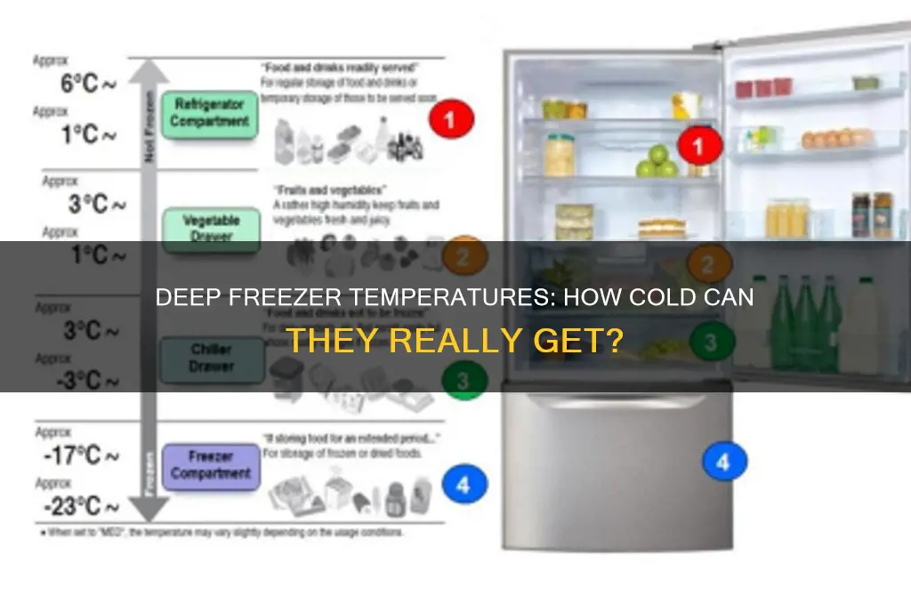 how cold does a deep freezer get
