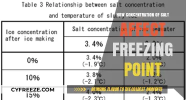 Salt's Impact: How Concentration Alters Freezing Point Dynamics
