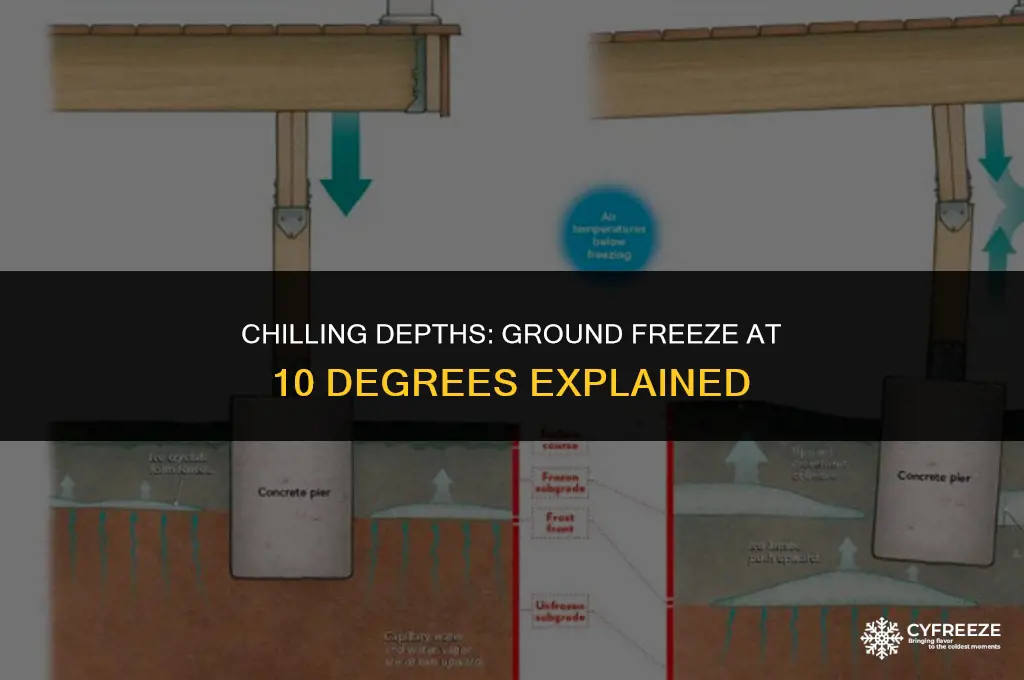 how deep will the ground freeze at 10 degrees