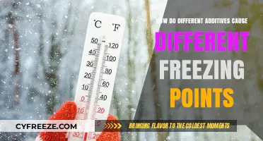 Additives and Freezing Points: Unraveling the Science Behind Their Impact