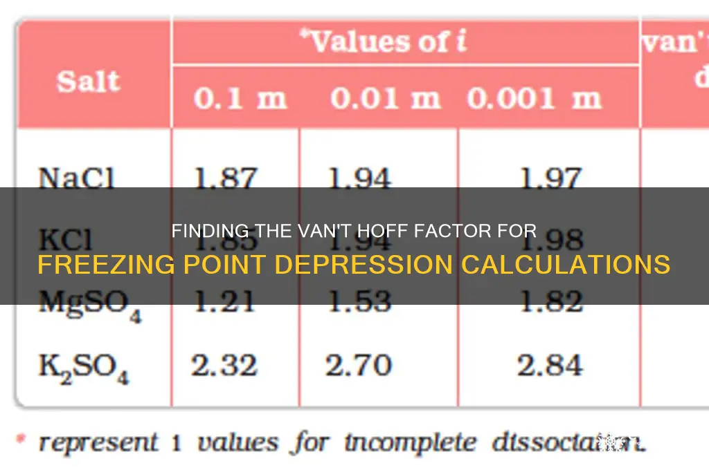 how do i find the i for freezing point depression