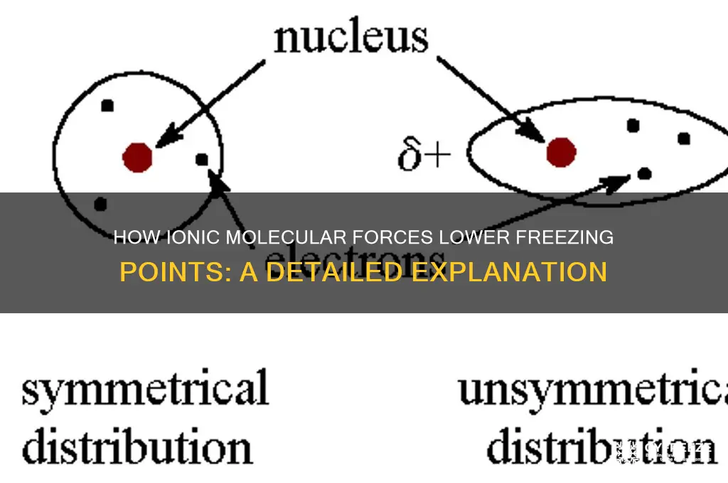 how do imfs affect freezing point