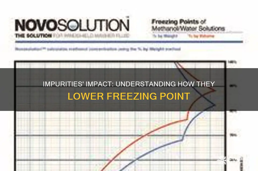 how do impurities lower freezing point