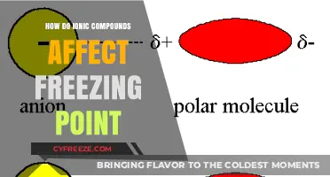 Ionic Compounds' Impact on Freezing Point: A Comprehensive Guide