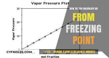 Calculating Ka from Freezing Point Depression: A Step-by-Step Guide