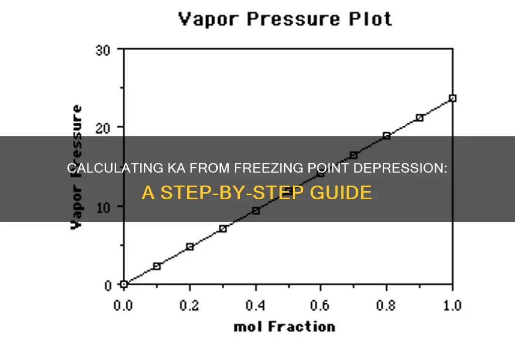 how do you calculate ka from freezing point