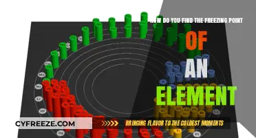 Discovering an Element's Freezing Point: A Step-by-Step Scientific Guide