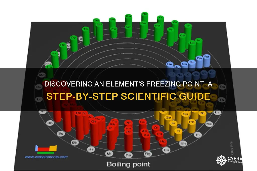how do you find the freezing point of an element