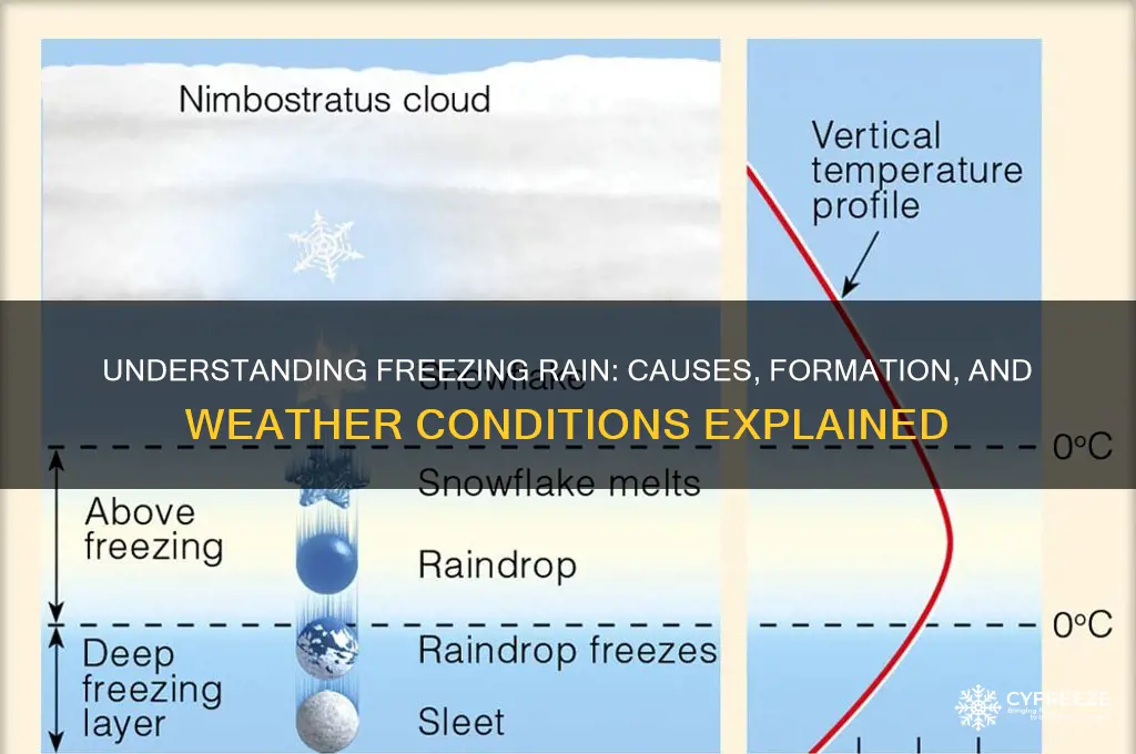 how do you get freezing rain