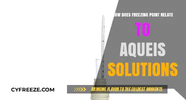 Understanding Freezing Point Depression in Aqueous Solutions: Key Concepts