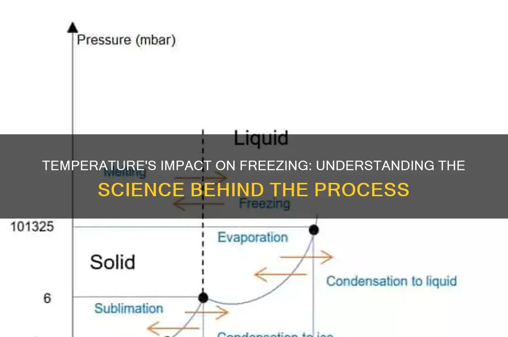 how does the temperature affect the freezing process