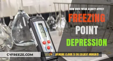 Weak Acidity's Impact on Freezing Point Depression Explained