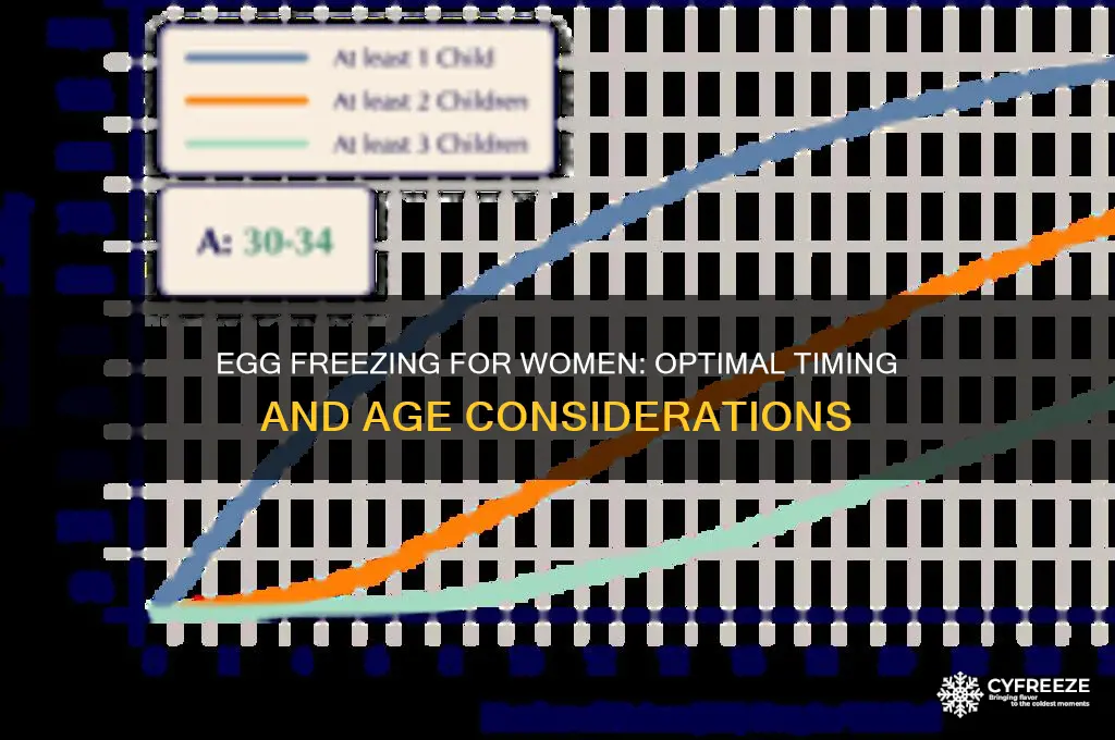 how early can girls freeze their eggs