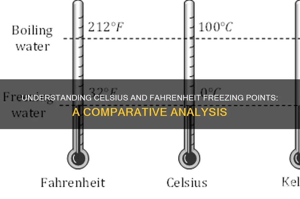 how is the freezing temperature of celcius and farengite related