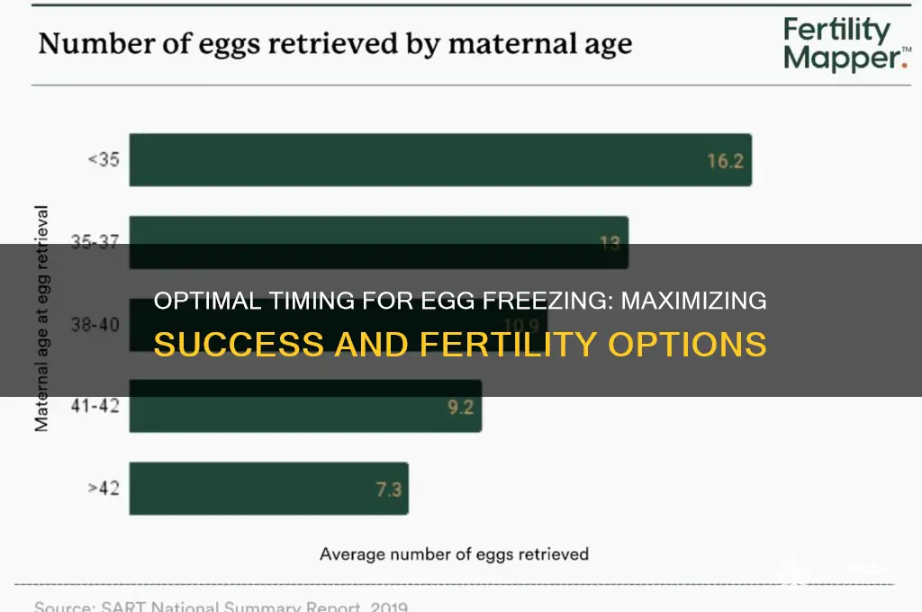 how late can you freeze your eggs