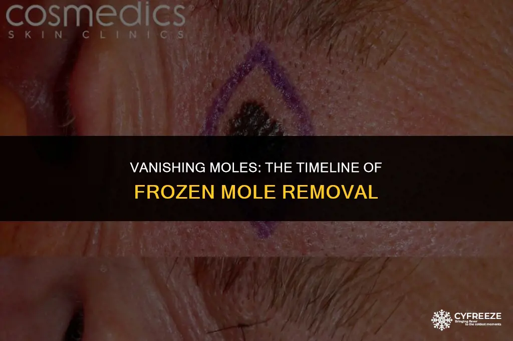 how long after freezing mole will it disappear