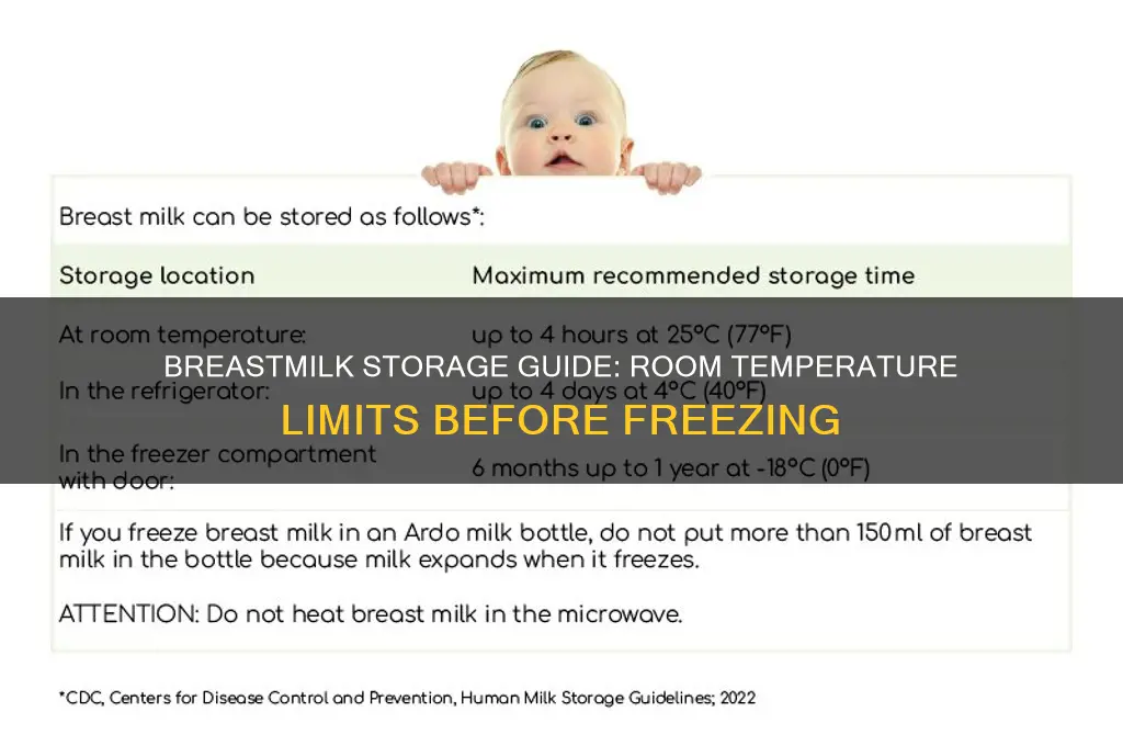 how long can breastmilk be at room temperature before freezing