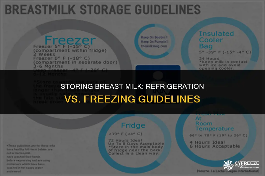how long can breastmilk be in fridge before freezing