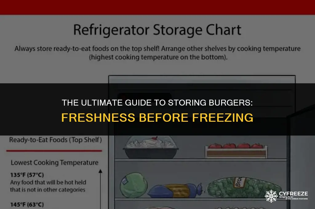 how long can burger be in fridge before freezing