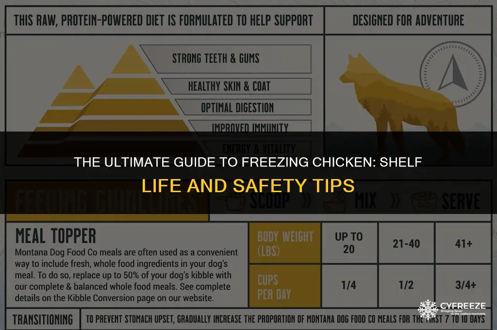 how long can unopened chicken be in the freezer