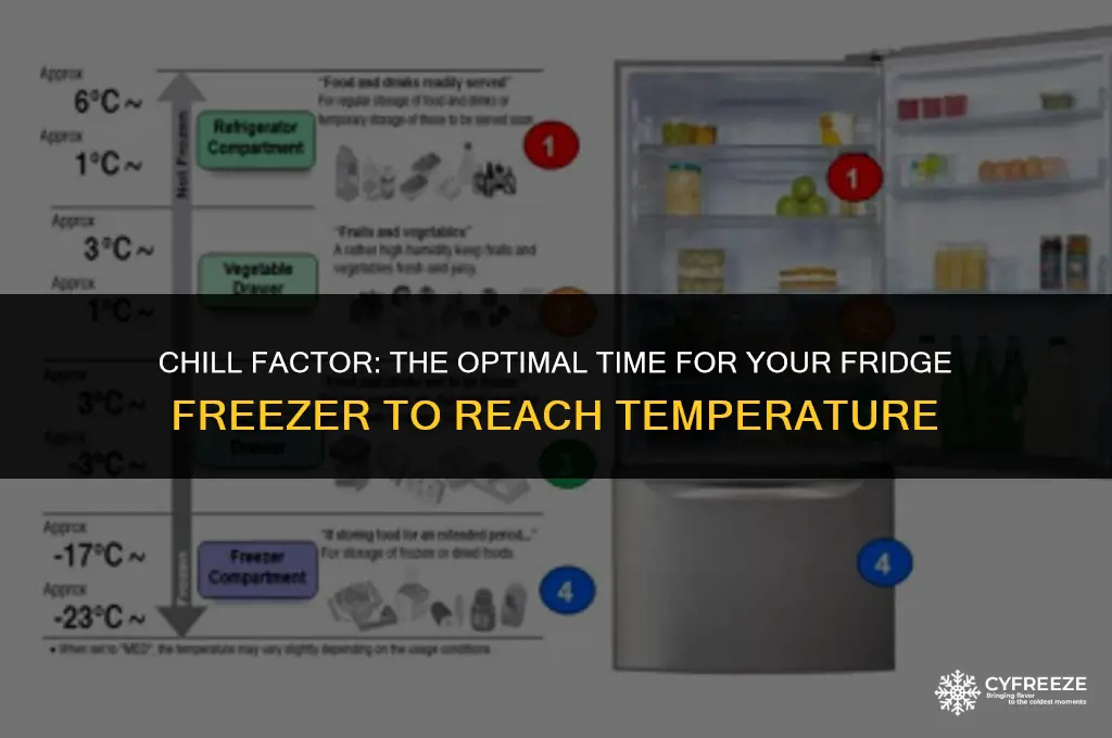 how long for fridge freezer to reach temp
