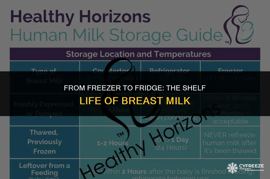 how long is breast milk good from freezer to fridge