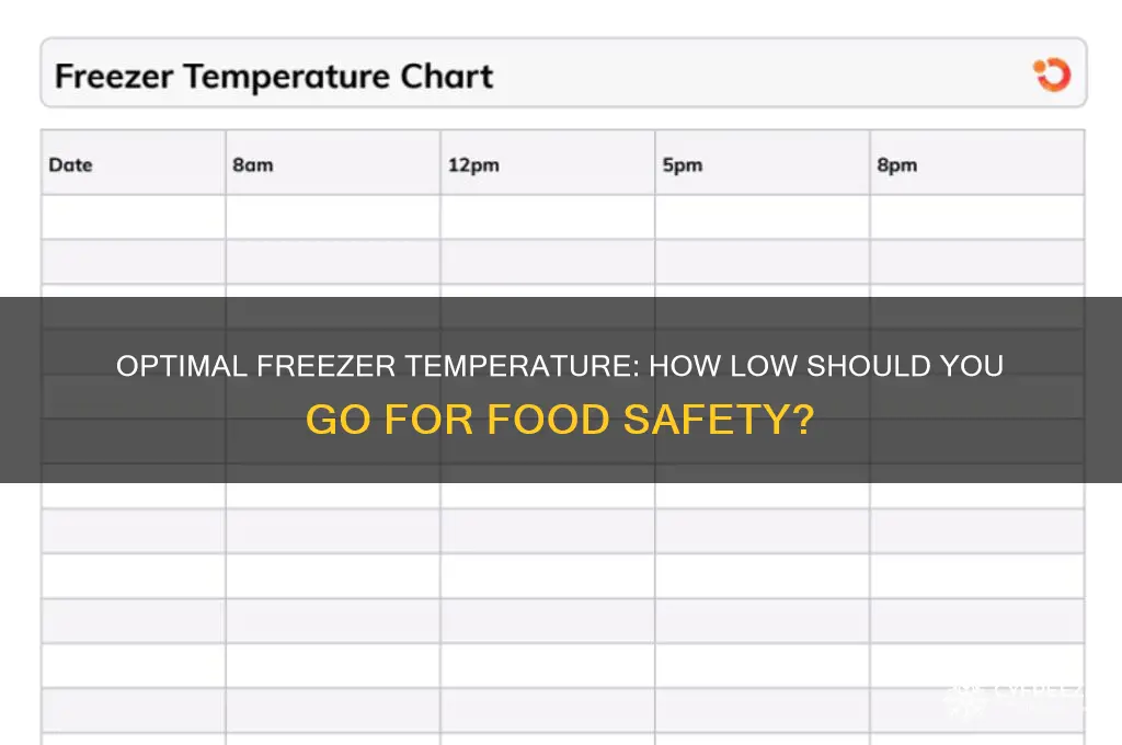 how low should a temperature for a freezer be