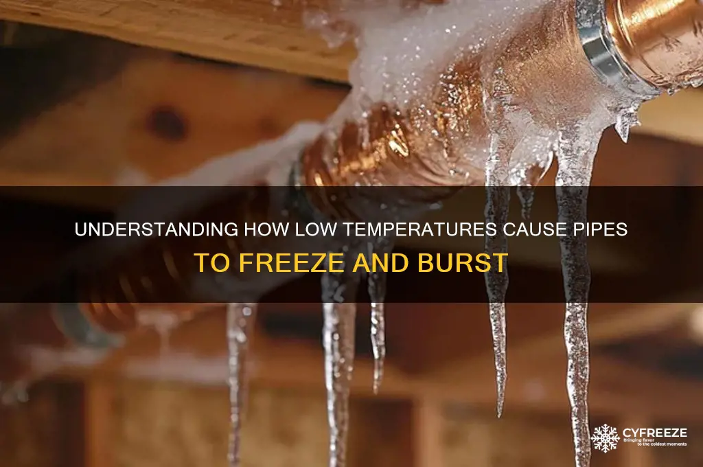 how low temperature pipes freeze