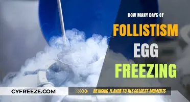 Follistim for Egg Freezing: Understanding the Optimal Stimulation Days