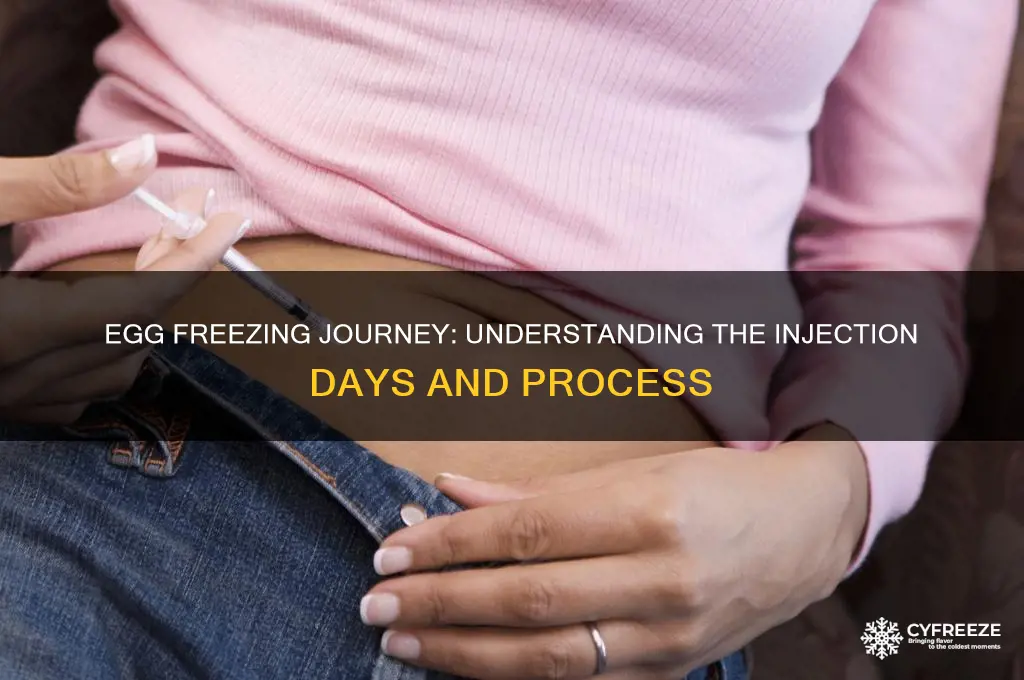 how many days of injections egg freezing