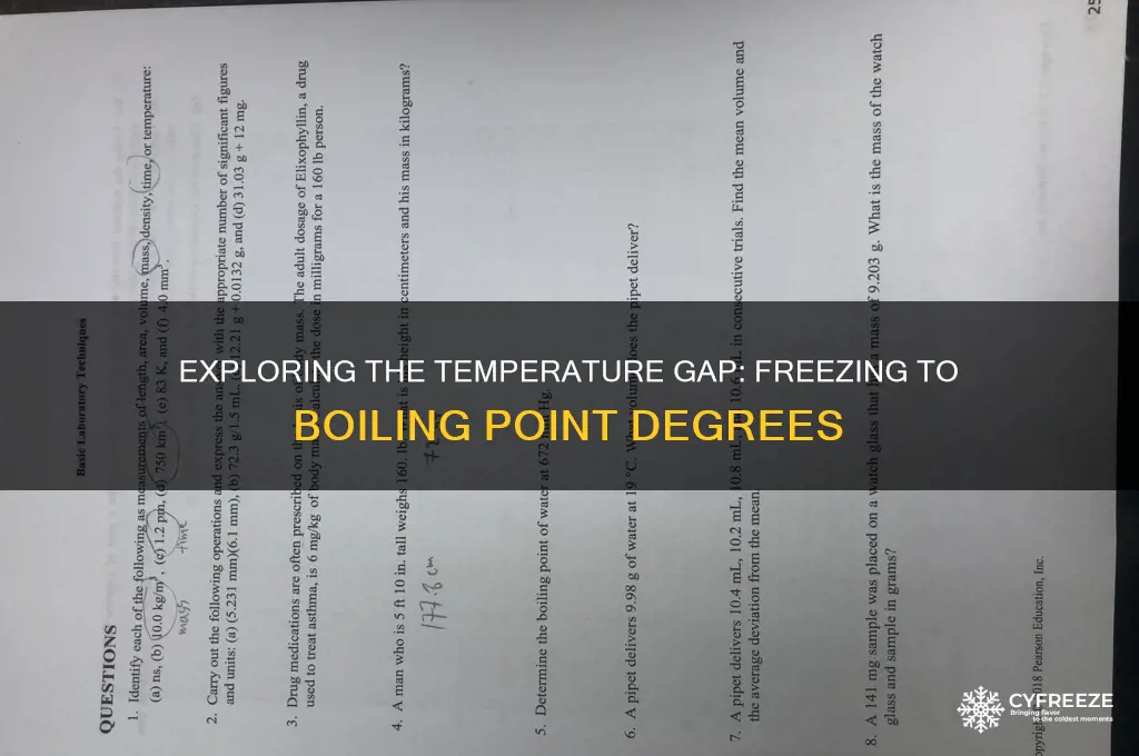 how many degrees between freezing point and boiling point