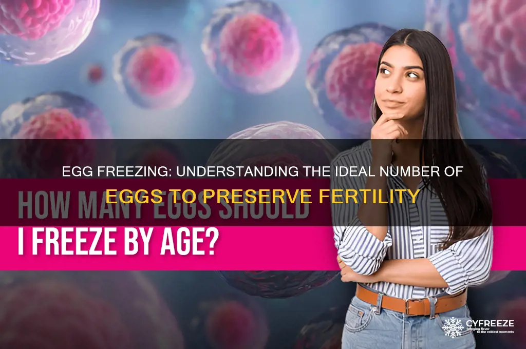 how many eggs egg freezing