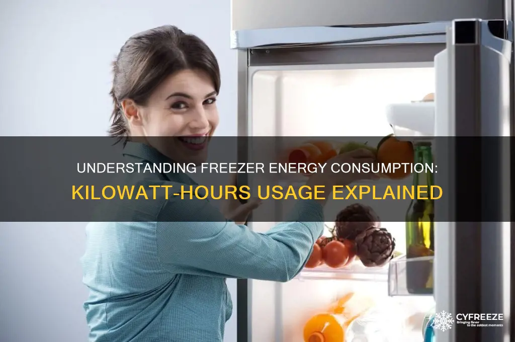 how many kilowatt hours does a freezer use