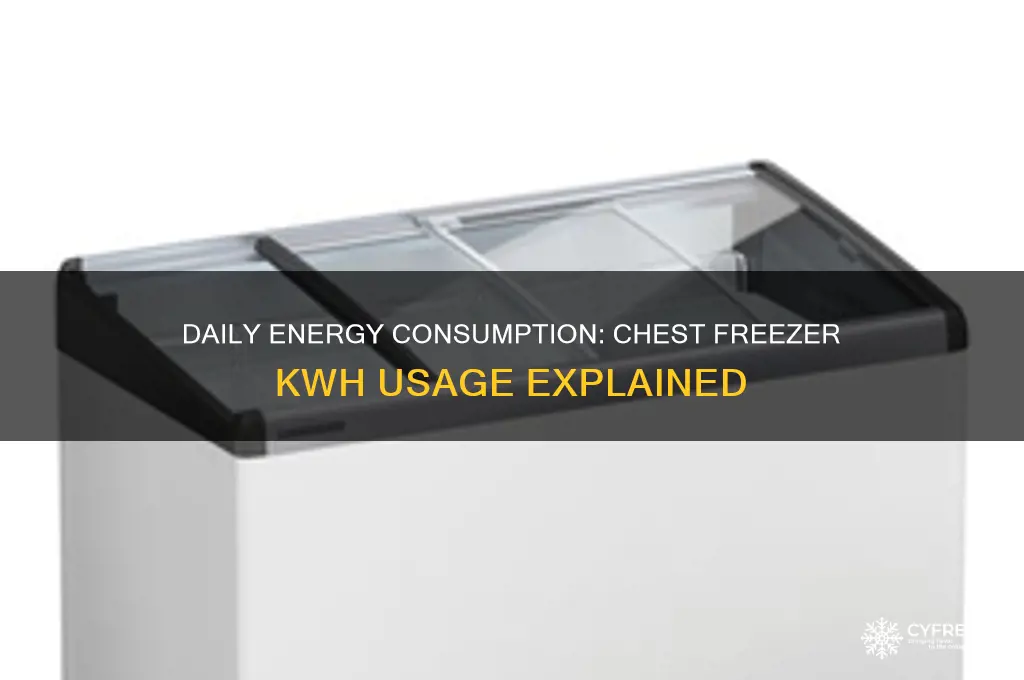 how many kwh does a chest freezer use per day