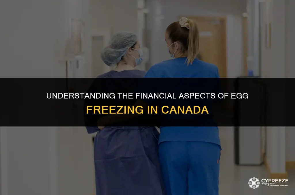 how much does egg freezing cost in canada