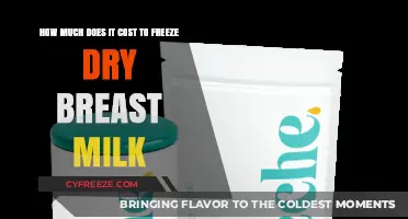 The Cost of Preserving Nutrition: Freeze-Drying Breast Milk