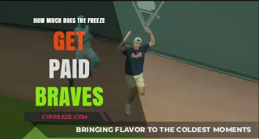 Braves' Freeze Salary: Uncovering the Mascot's Earnings and Benefits