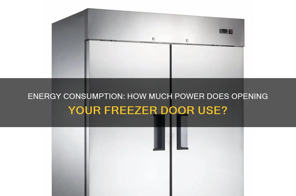 how much energy used per opening freezer door