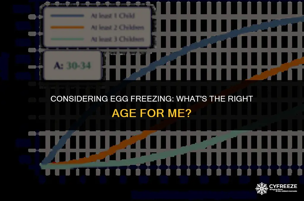 how old can i be to freeze my eggs