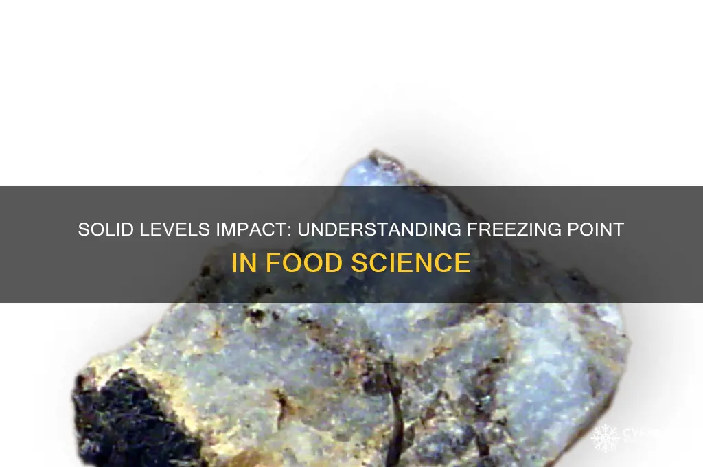 how solid levels affects freezing point food science