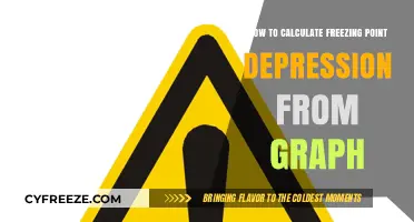 Graphical Method to Calculate Freezing Point Depression: A Step-by-Step Guide