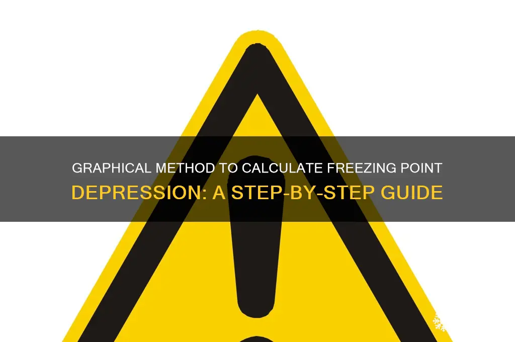 how to calculate freezing point depression from graph