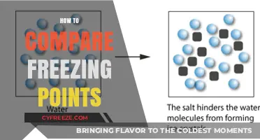 Comparing Freezing Points: A Comprehensive Guide to Accurate Analysis