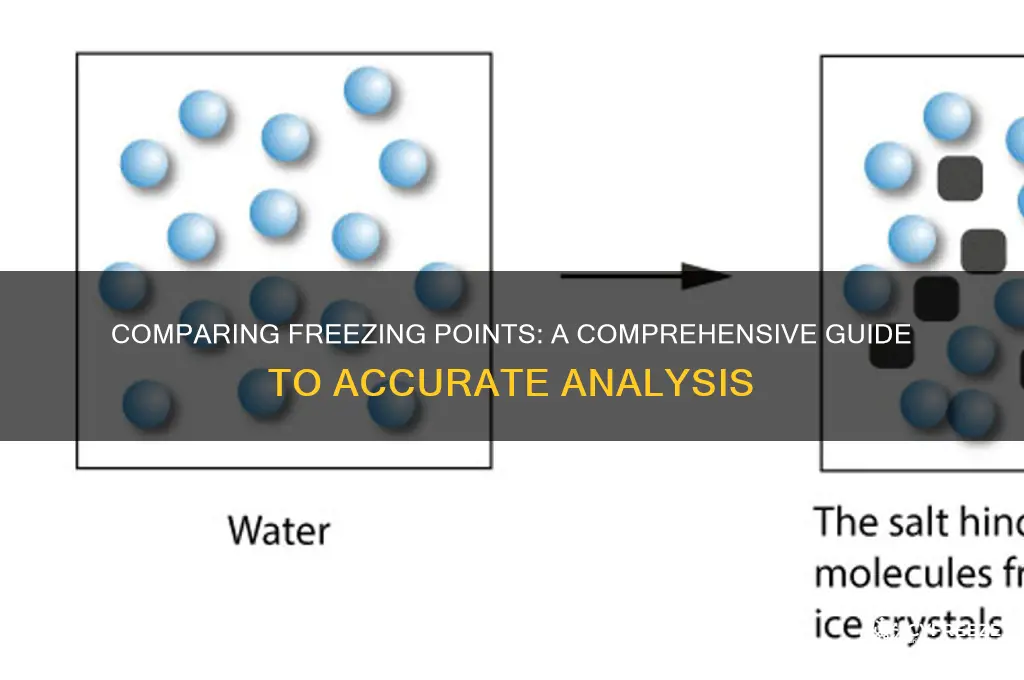 how to compare freezing points