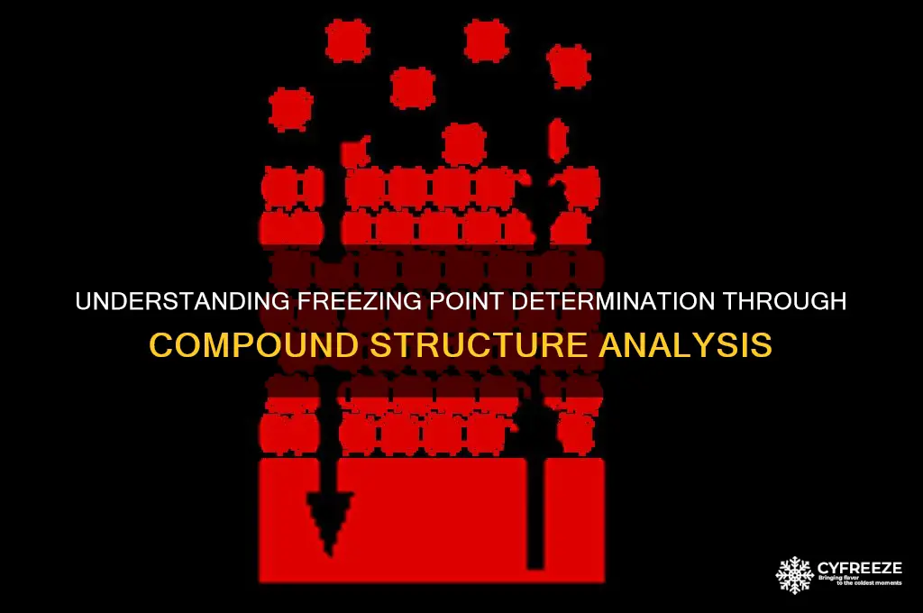 how to determine freezing point based on compound structure