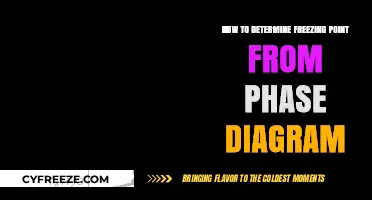 Understanding Phase Diagrams: A Guide to Finding Freezing Points